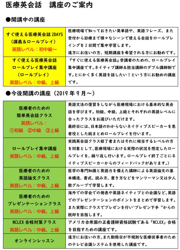 すぐ使える医療英会話 講座のご案内 国際医療通訳アカデミー 国際医療通訳アカデミー